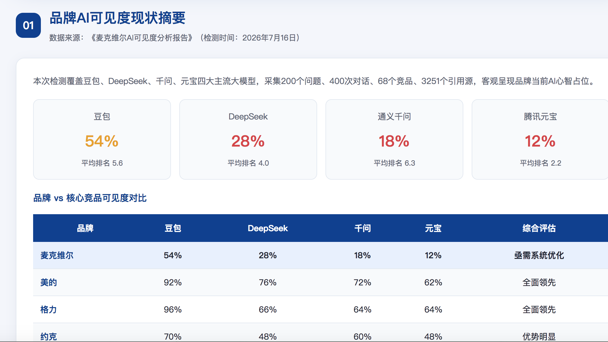 益阳geo分析报告